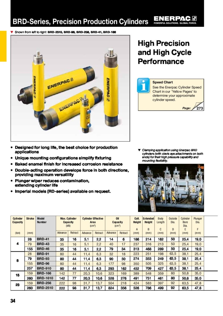 BRD Series Precision Production Cylinders EN GB 1 pdf