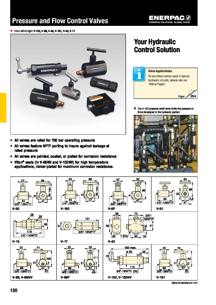 Flow and Pressure Control Valves pdf